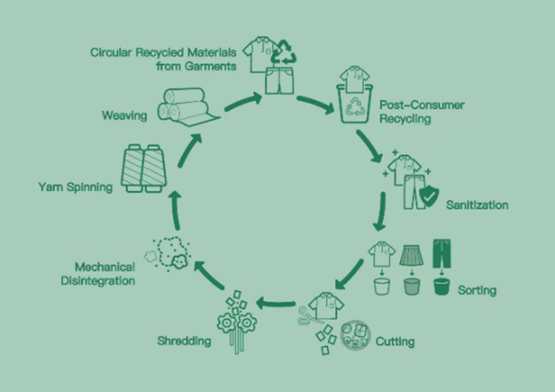 九游娱乐网站：聚焦“环保可持续”解决方案尽在2024intertextile春夏展(图2)