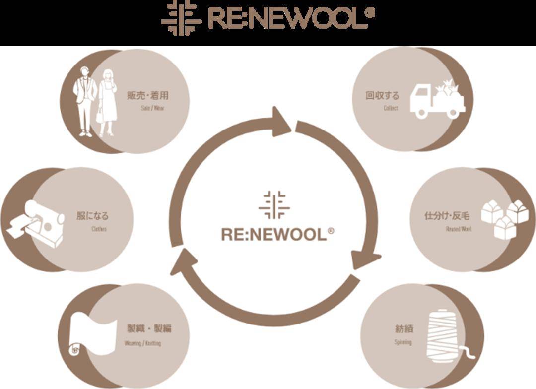 九游娱乐网站：聚焦“环保可持续”解决方案尽在2024intertextile春夏展(图3)