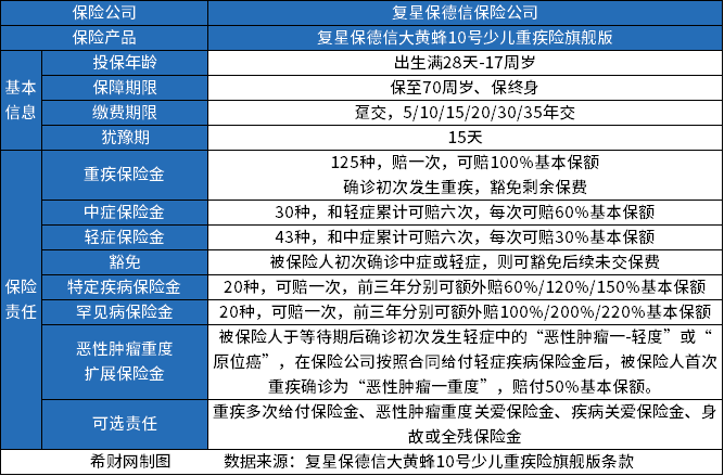 九游娱乐：适合儿童的保险产品2024小孩保险买什么合适？(图1)