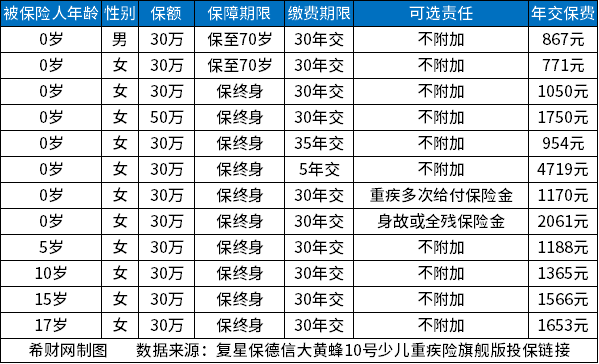 九游娱乐：适合儿童的保险产品2024小孩保险买什么合适？(图2)