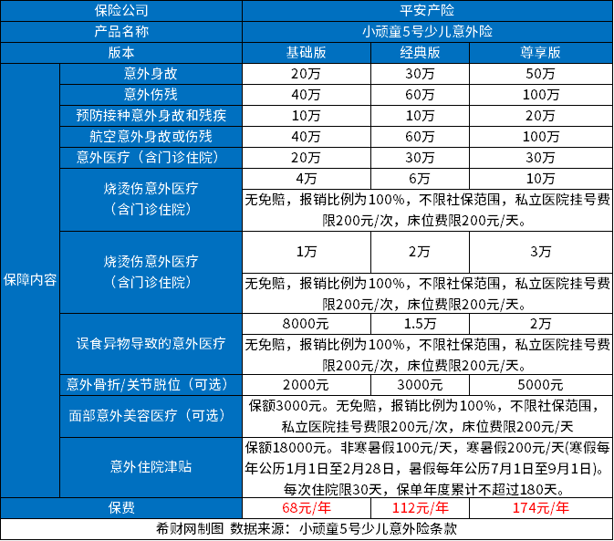 九游娱乐：适合儿童的保险产品2024小孩保险买什么合适？(图3)