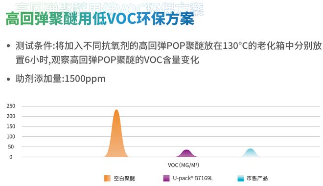 九游娱乐平台：再“聚”首共“酯”未来——利安隆2024PUChina圆满收官(图3)
