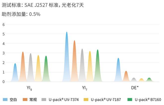 九游娱乐平台：再“聚”首共“酯”未来——利安隆2024PUChina圆满收官(图6)