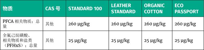 九游娱乐网站：【发布】OEKO-TEX®2024新规定(图2)