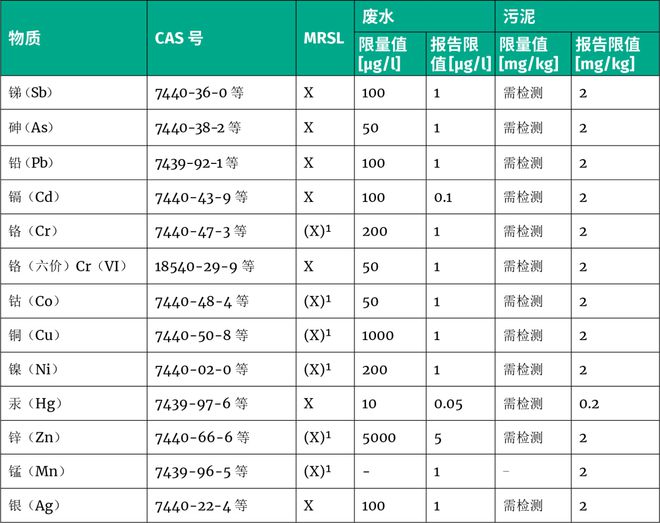 九游娱乐网站：【发布】OEKO-TEX®2024新规定(图4)