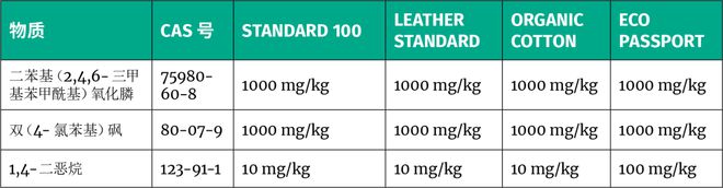 九游娱乐网站：【发布】OEKO-TEX®2024新规定(图3)