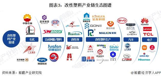 九游娱乐：预见2024：《2024年中国改性塑料行业全景图谱》(附市场现状、竞争格局和发展趋势等)(图3)