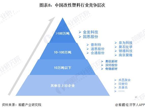 九游娱乐：预见2024：《2024年中国改性塑料行业全景图谱》(附市场现状、竞争格局和发展趋势等)(图8)