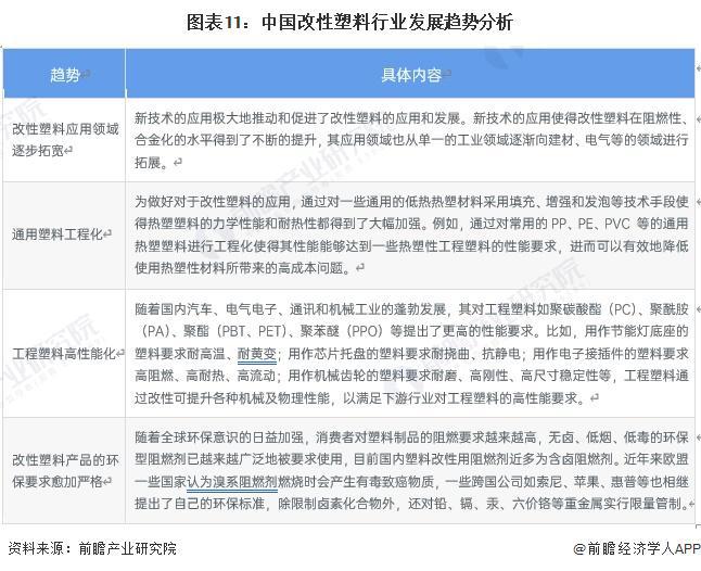 九游娱乐：预见2024：《2024年中国改性塑料行业全景图谱》(附市场现状、竞争格局和发展趋势等)(图11)