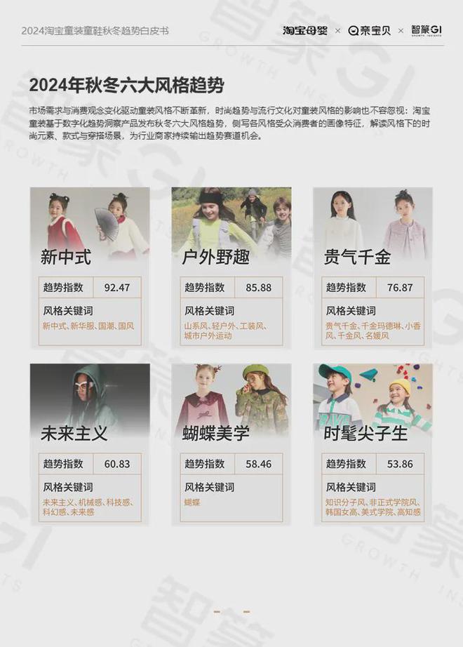 九游娱乐网站：2024淘宝童装童鞋行业秋冬趋势白皮书：多元发展、性价比与风格并重(图6)