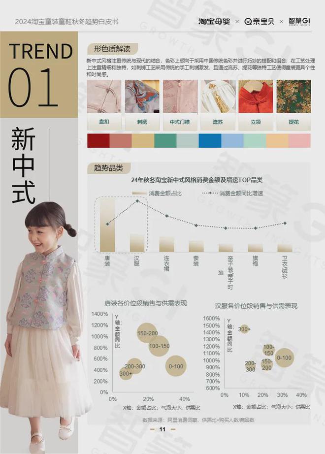 九游娱乐网站：2024淘宝童装童鞋行业秋冬趋势白皮书：多元发展、性价比与风格并重(图7)