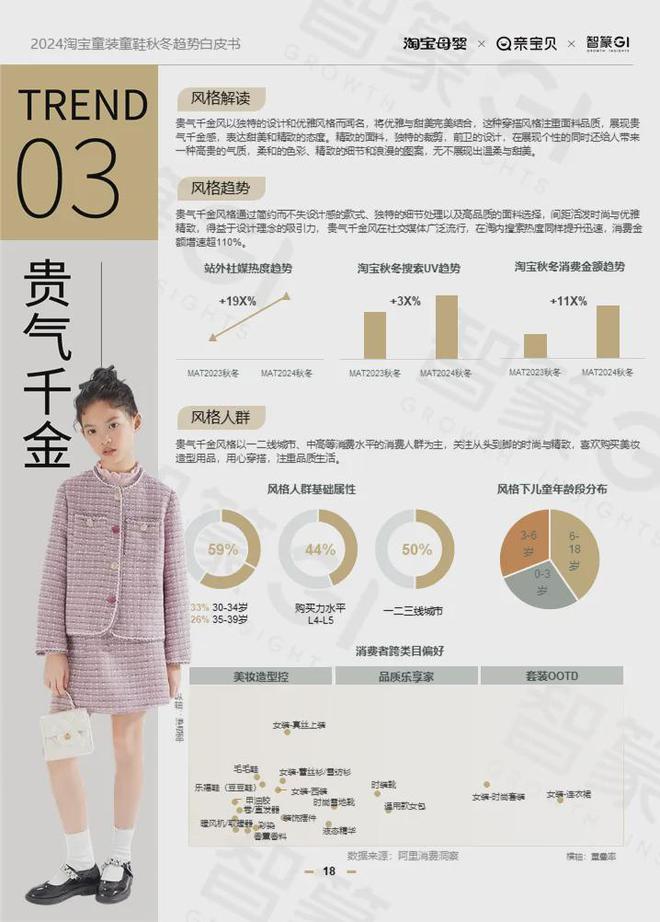 九游娱乐网站：2024淘宝童装童鞋行业秋冬趋势白皮书：多元发展、性价比与风格并重(图9)