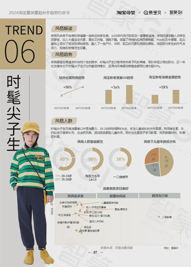 九游娱乐网站：2024淘宝童装童鞋行业秋冬趋势白皮书：多元发展、性价比与风格并重(图12)
