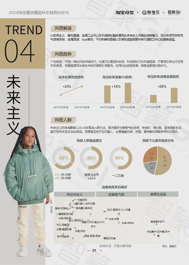 九游娱乐网站：2024淘宝童装童鞋行业秋冬趋势白皮书：多元发展、性价比与风格并重(图10)