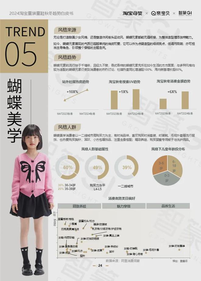九游娱乐网站：2024淘宝童装童鞋行业秋冬趋势白皮书：多元发展、性价比与风格并重(图11)