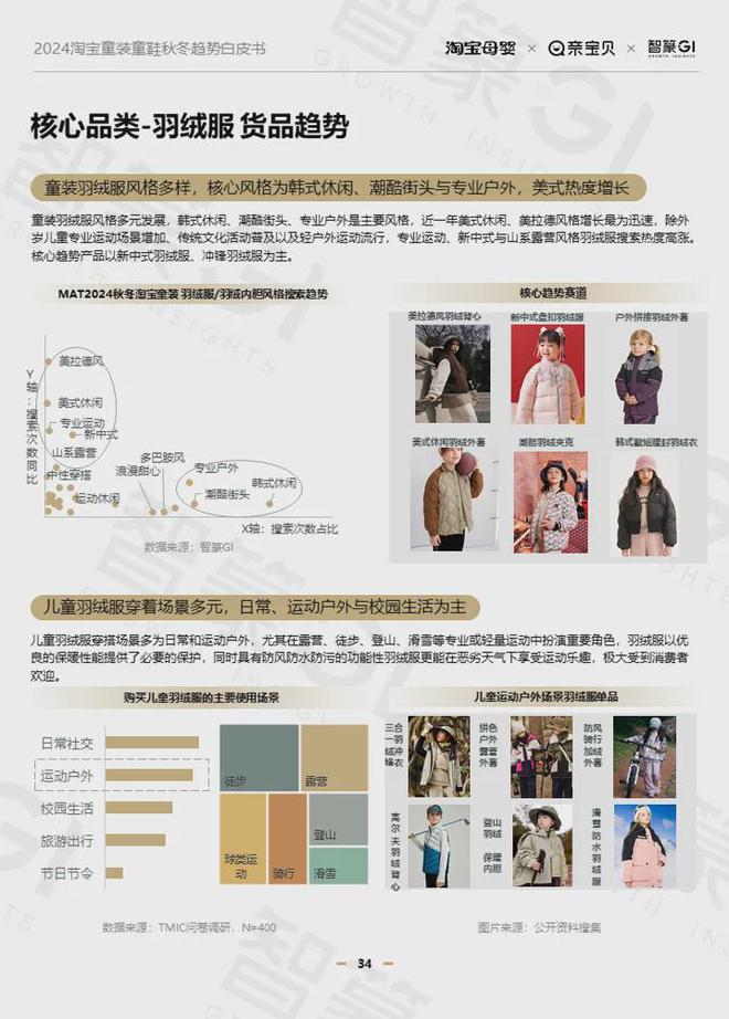 九游娱乐网站：2024淘宝童装童鞋行业秋冬趋势白皮书：多元发展、性价比与风格并重(图14)