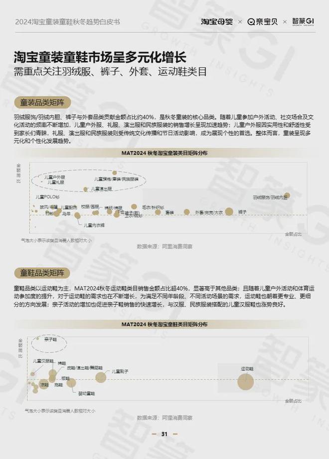 九游娱乐网站：2024淘宝童装童鞋行业秋冬趋势白皮书：多元发展、性价比与风格并重(图13)