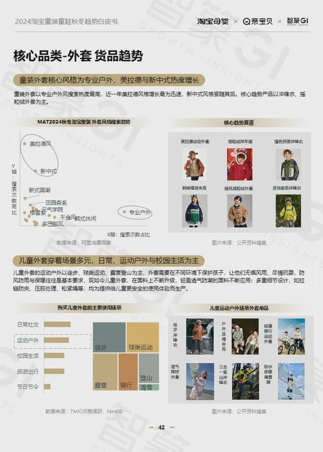 九游娱乐网站：2024淘宝童装童鞋行业秋冬趋势白皮书：多元发展、性价比与风格并重(图17)
