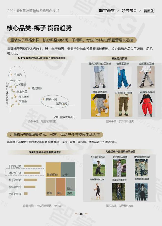 九游娱乐网站：2024淘宝童装童鞋行业秋冬趋势白皮书：多元发展、性价比与风格并重(图16)