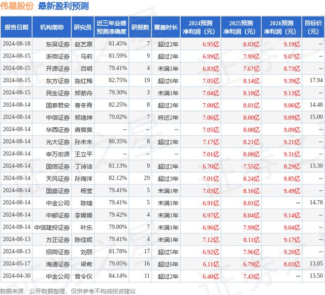 九游娱乐：伟星股份：8月20日接受机构调研汇添富基金、富国基金等多家机构参与(图1)