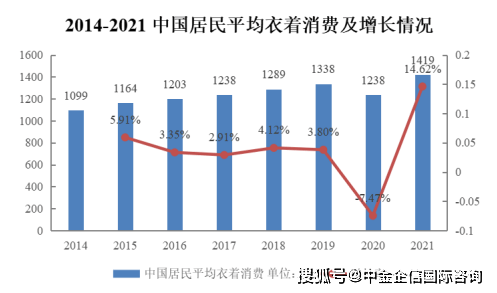 九游娱乐网站：销量第一认证：2024年我国服装辅料行业市场规模现状分析及未来前景预测(图2)
