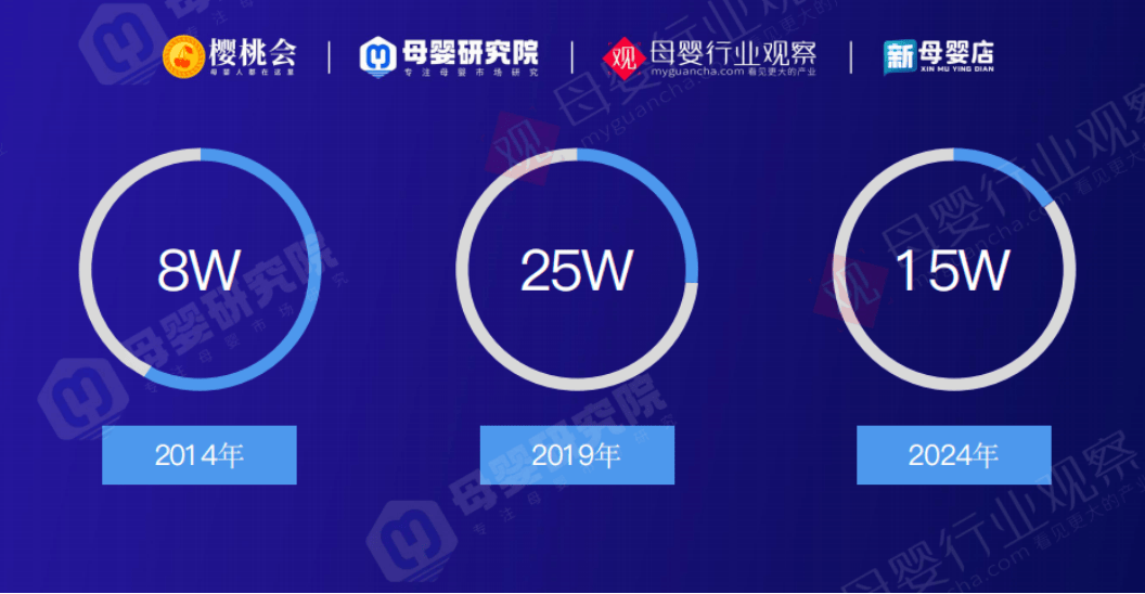 九游娱乐网站：《2024母婴行业观察年中报告（数据实操版）》重磅发布！(图4)