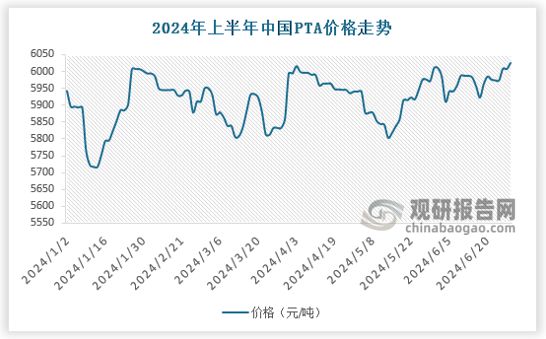 九游娱乐：中国‌‌聚酯纤维‌行业发展趋势分析报告（2024-2031年）(图2)