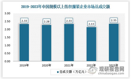 九游娱乐：中国‌‌聚酯纤维‌行业发展趋势分析报告（2024-2031年）(图4)