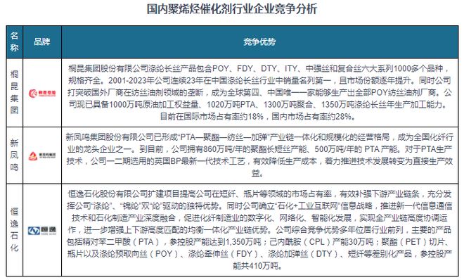 九游娱乐：中国‌‌聚酯纤维‌行业发展趋势分析报告（2024-2031年）(图7)
