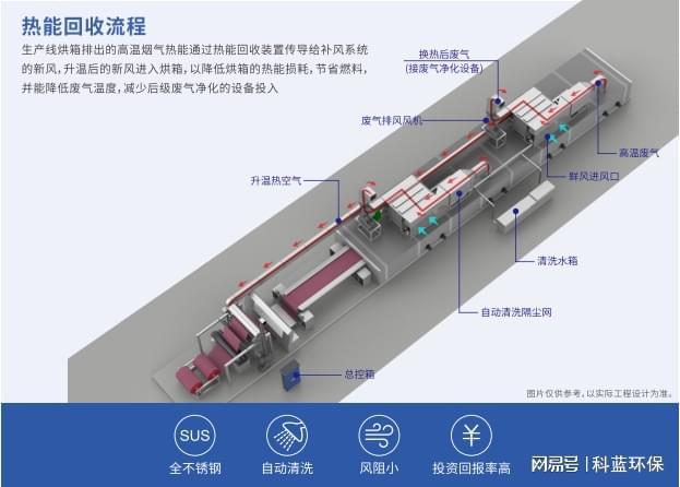 九游娱乐平台：精彩抢先看丨科蓝环保即将亮相2024中国国际皮革展(图4)