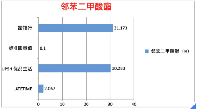 2024年度热门儿童拖鞋分析来了！余杭区消保委教你如何选择(图2)