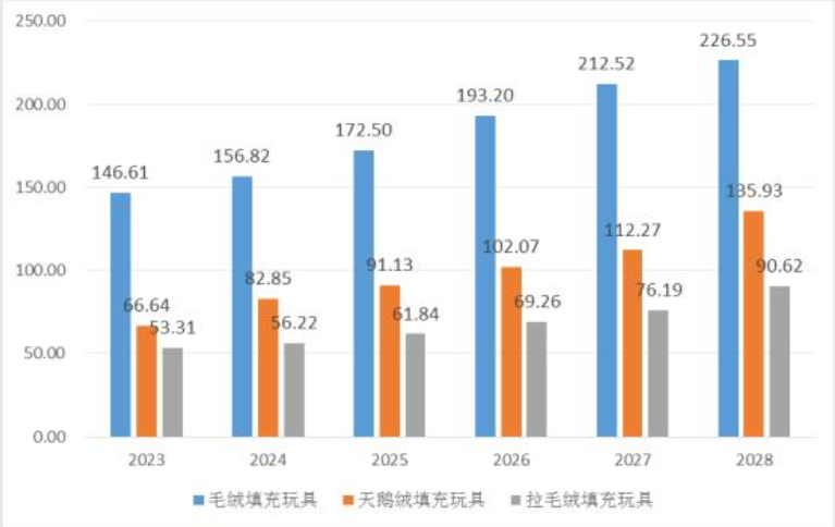 九游娱乐：易海商情2024年我国毛绒玩具行业市场现状及未来趋势分析预测(图1)