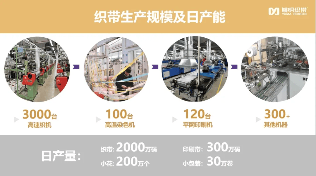 九游娱乐网站：探馆2024intertextile秋冬展辅料视界展区(图6)