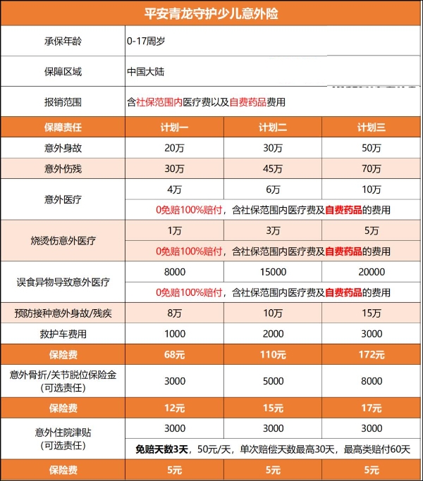 九游娱乐网站：2024年孩子假期无忧家长必看儿童意外险精选(图3)