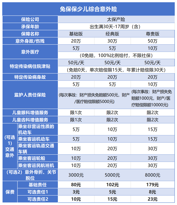 九游娱乐平台：孩子保险别乱买！儿童意外险2024火热来袭！超全解析！超高性价比(图2)