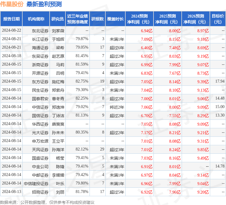 九游娱乐：伟星股份：9月18日接受机构调研华泰证券、华美国际等多家机构参与(图1)