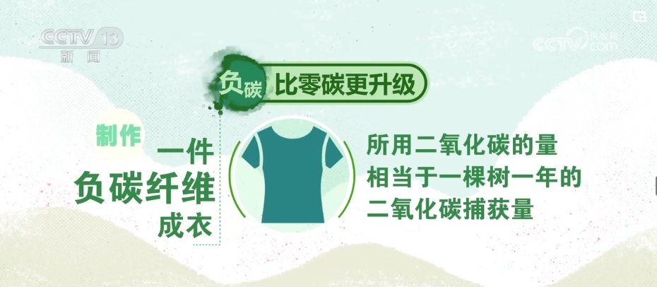 九游娱乐网站：创新“因子”+绿色“基因”助力传统产业发生质的“跃迁”(图11)