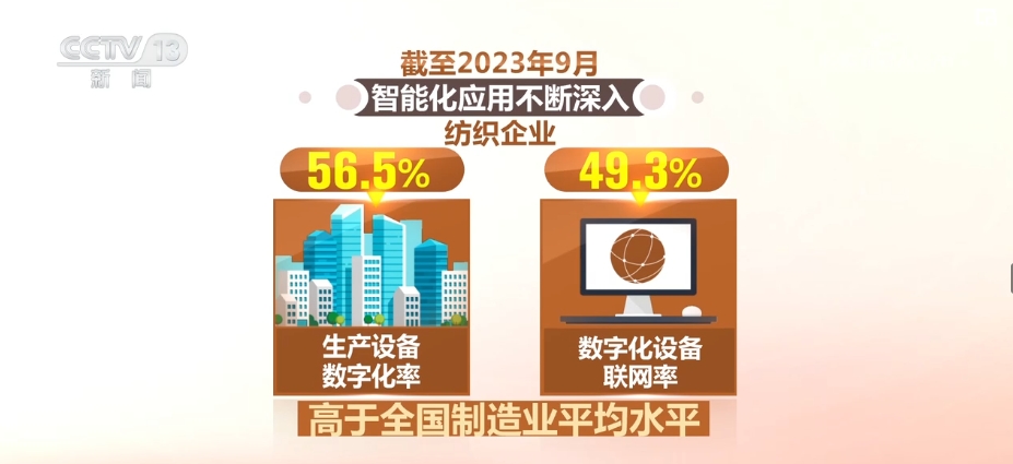 九游娱乐网站：创新“因子”+绿色“基因”助力传统产业发生质的“跃迁”(图21)