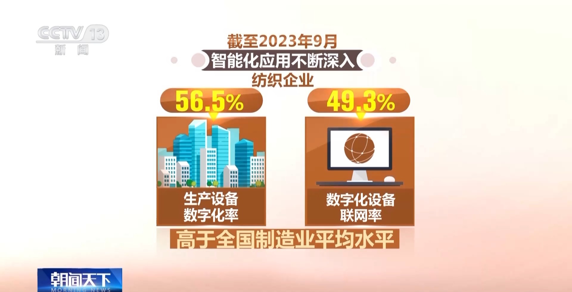 九游娱乐平台：发展新质生产力·一线观察丨“万物皆可织”！经纬之间如何纺织出环保底色(图16)