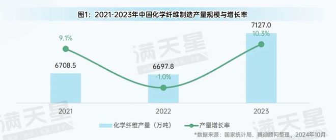 九游娱乐平台：先进制造2024｜先进制造观察：纺织产业全景解析（观察第7期）(图3)