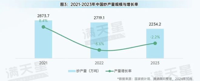 九游娱乐平台：先进制造2024｜先进制造观察：纺织产业全景解析（观察第7期）(图5)