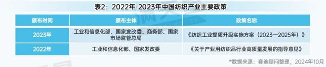 九游娱乐平台：先进制造2024｜先进制造观察：纺织产业全景解析（观察第7期）(图12)