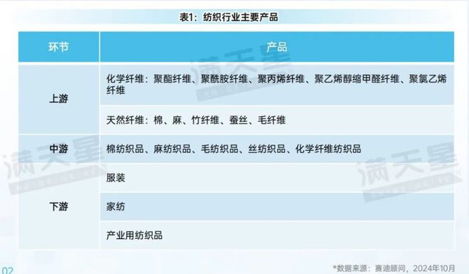 九游娱乐平台：先进制造2024｜先进制造观察：纺织产业全景解析（观察第7期）(图2)