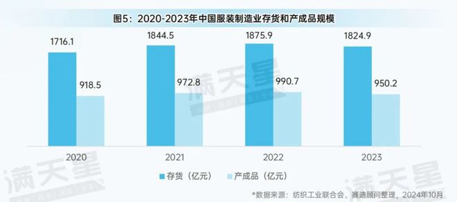九游娱乐平台：先进制造2024｜先进制造观察：纺织产业全景解析（观察第7期）(图7)