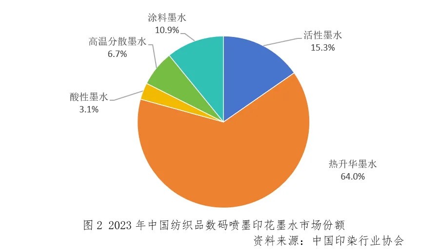 九游娱乐：重磅发布2024中国纺织品数码喷墨印花发展报告（二）(图1)