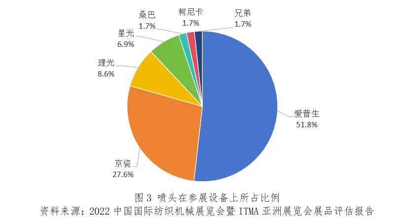九游娱乐：重磅发布2024中国纺织品数码喷墨印花发展报告（二）(图3)