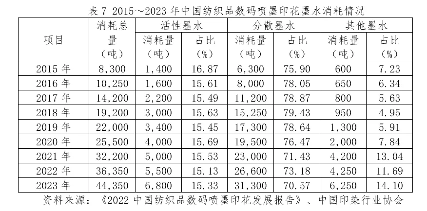 九游娱乐：重磅发布2024中国纺织品数码喷墨印花发展报告（二）(图2)