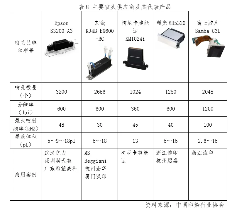 九游娱乐：重磅发布2024中国纺织品数码喷墨印花发展报告（二）(图4)