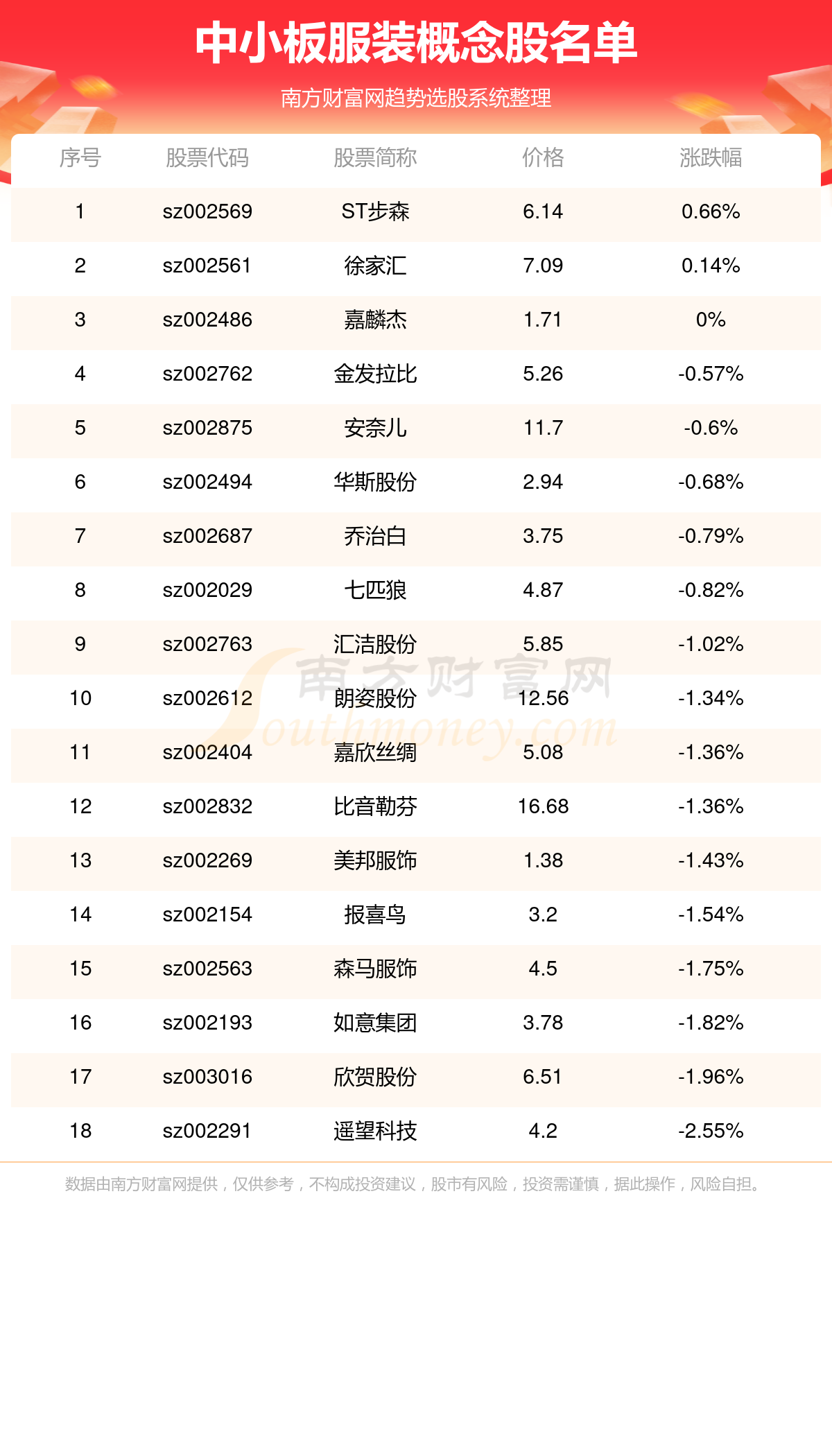 九游娱乐网站：中小板服装概念股（2024913）(图1)