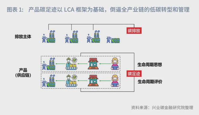 九游娱乐平台：鲁政委：产品碳足迹体系成为“新基建”——2025年碳足迹展望(图2)